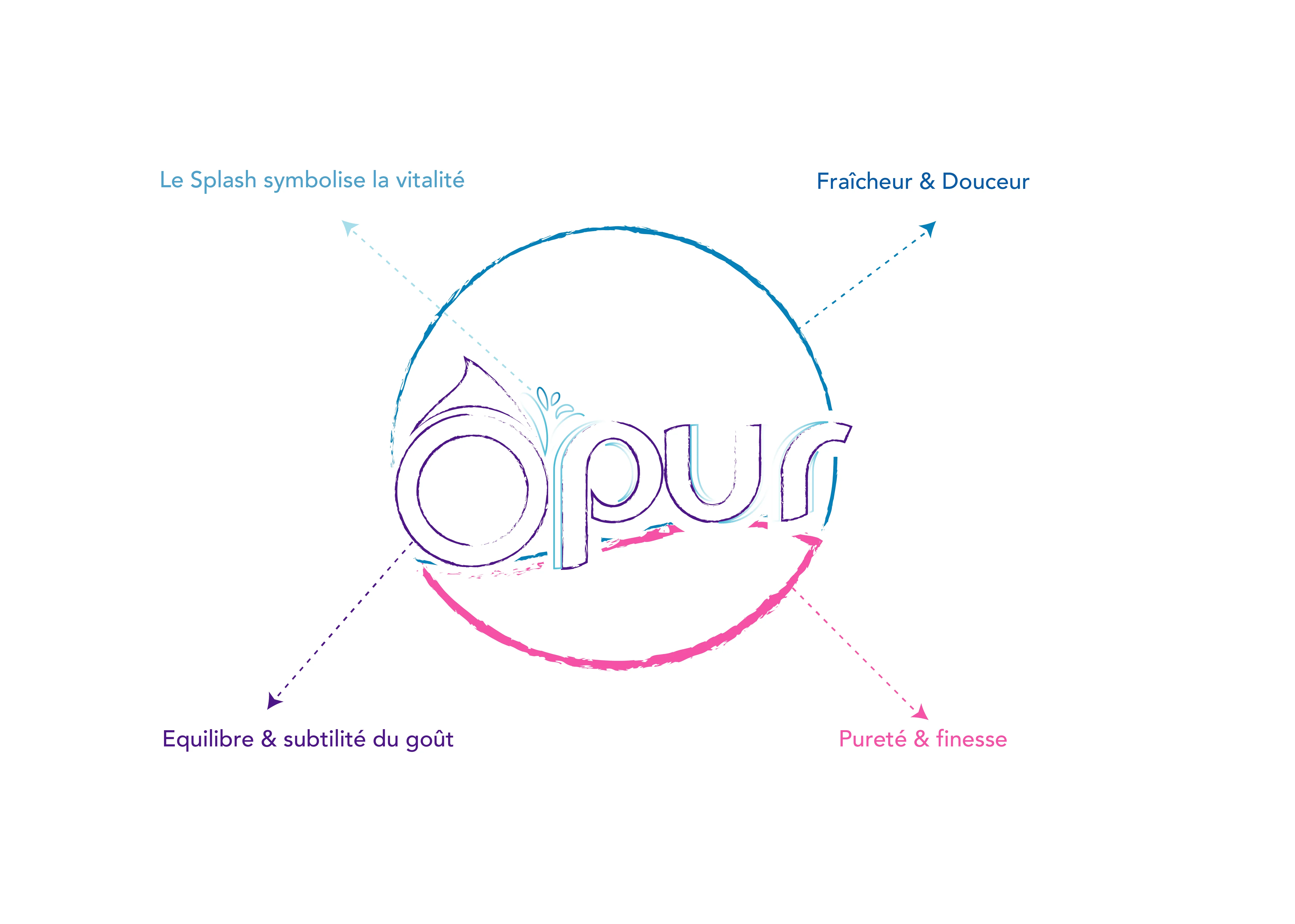 Au cœur de la source