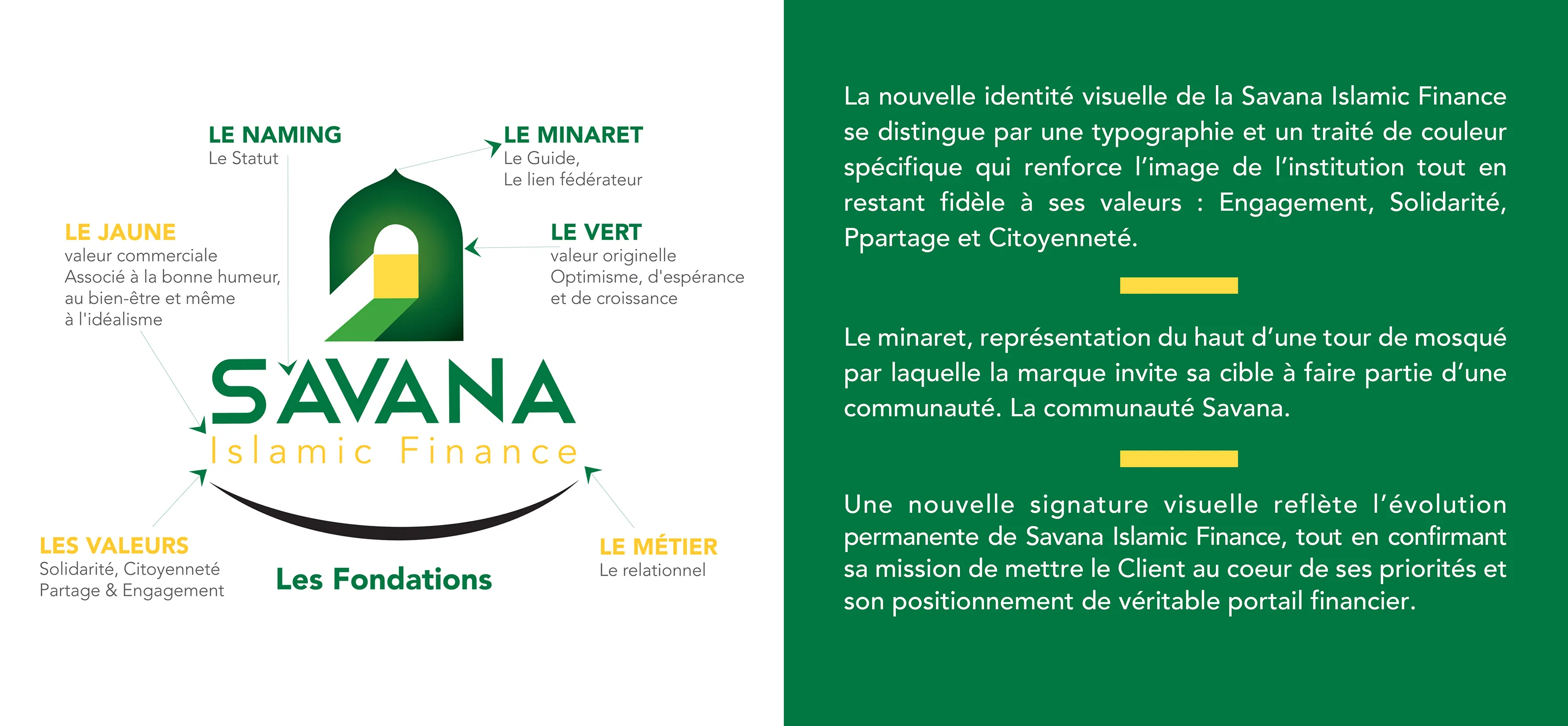 Charte graphique